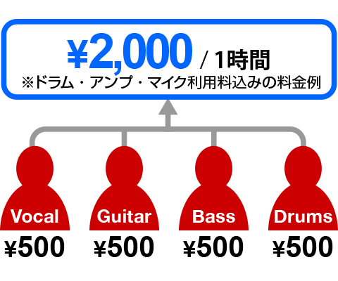 スタジオ料金の計算