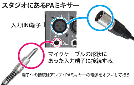 音楽スタジオでバンド練習 超 初心者ガイド Studioasp Com